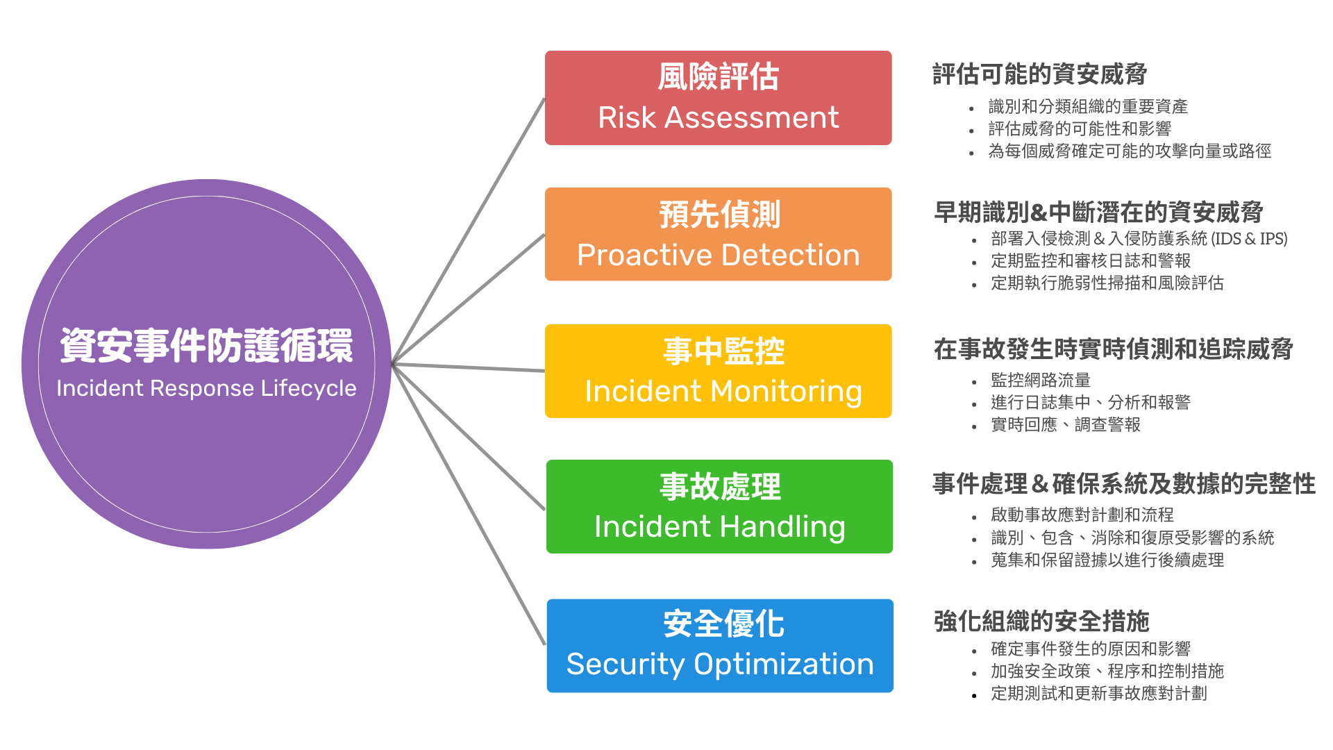 金門soc,金門soc營運安全中心,金門資安外包,金門soc資安外包,金門siem,金門soar