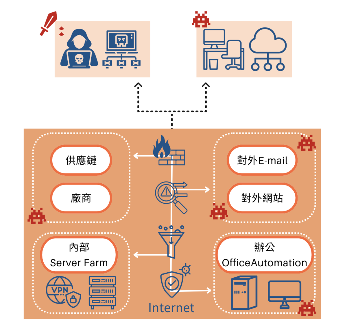 金門soc,金門soc營運安全中心,金門資安外包,金門soc資安外包,金門siem,金門soar