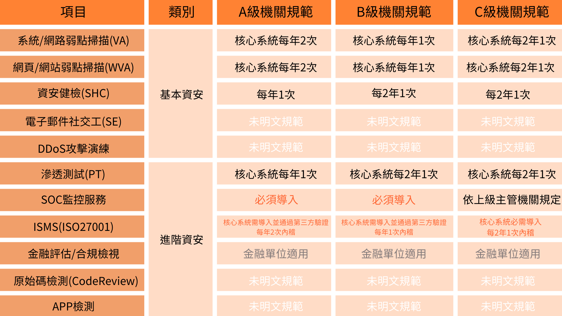 金門soc,金門soc營運安全中心,金門資安外包,金門soc資安外包,金門siem,金門soar